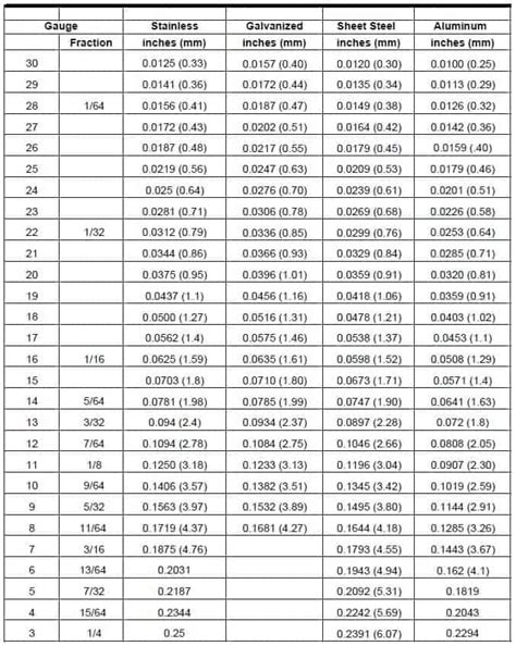 sheet metal gauge chart steel|gauge to mm chart pdf.